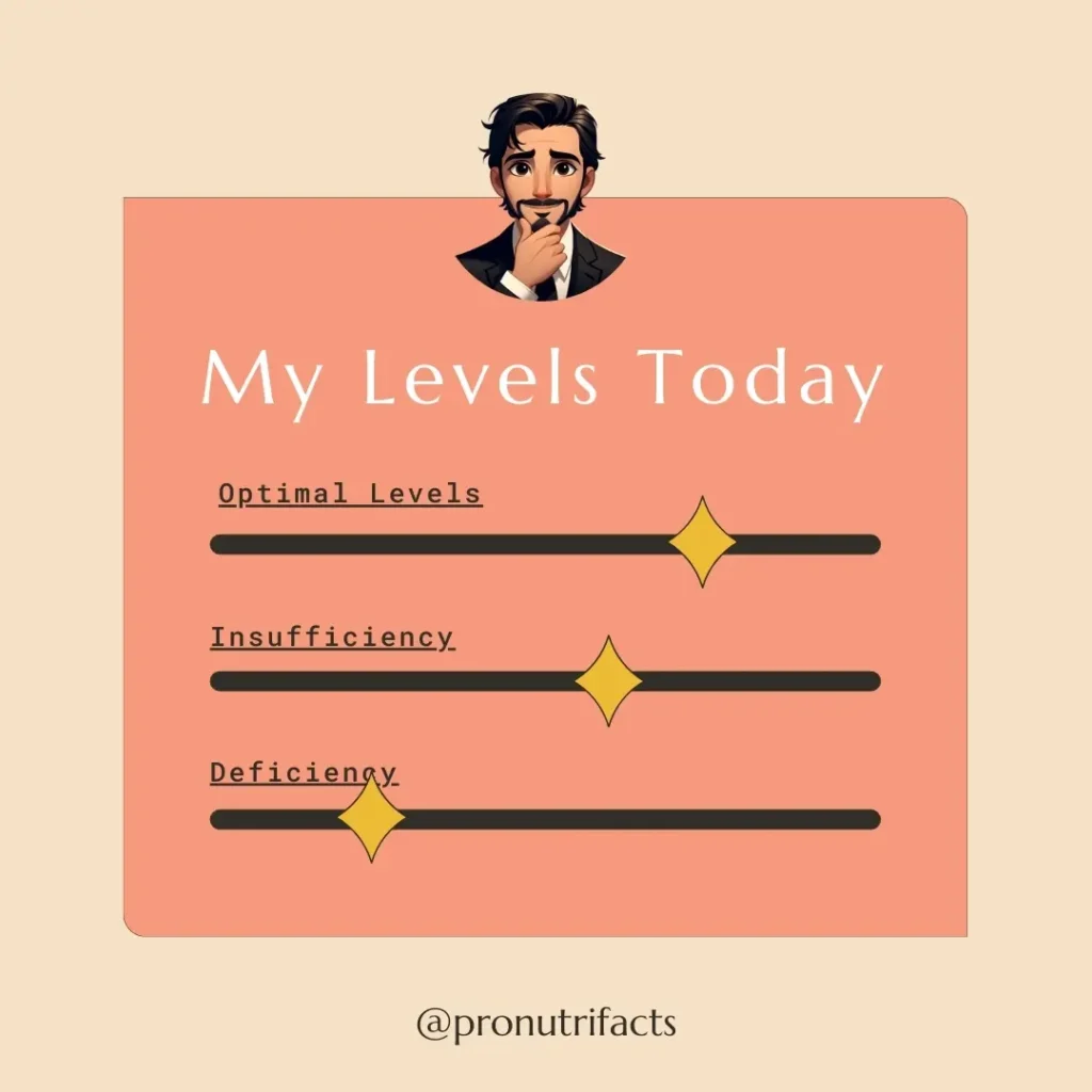 A digital dashboard illustration showing vitamin levels categorized as "Optimal Levels," "Insufficiency," and "Deficiency." A thoughtful animated character is placed above the chart, highlighting the importance of monitoring nutrient levels.