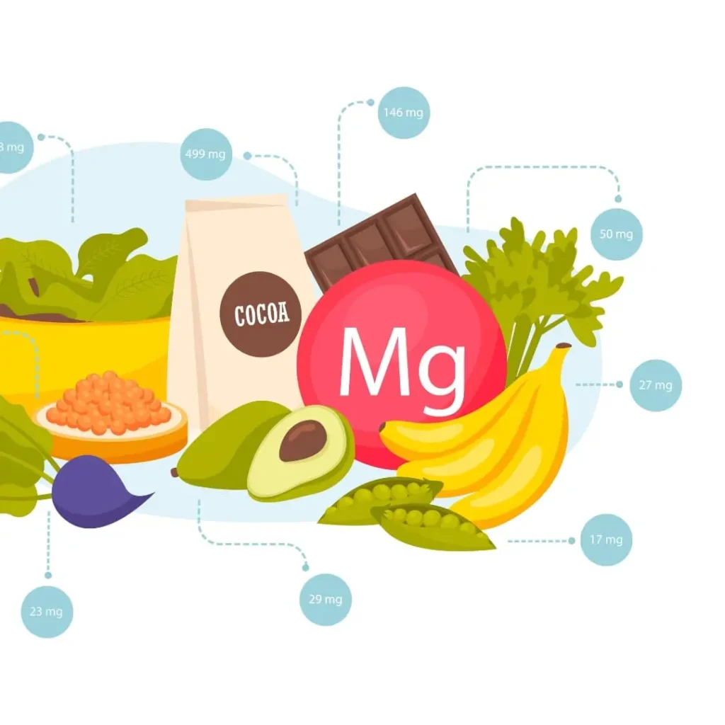 A colorful illustration of magnesium-rich foods, including bananas, spinach, avocado, dark chocolate, cocoa, and lentils, with labeled magnesium content in milligrams.