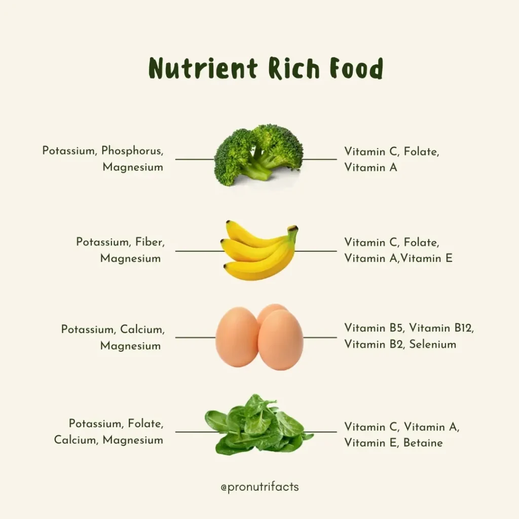 A visual list of nutrient-dense foods for menopause, including broccoli, bananas, eggs, and spinach. Each item highlights essential nutrients like potassium, magnesium, calcium, and vitamins A, C, E, B12, and folate.