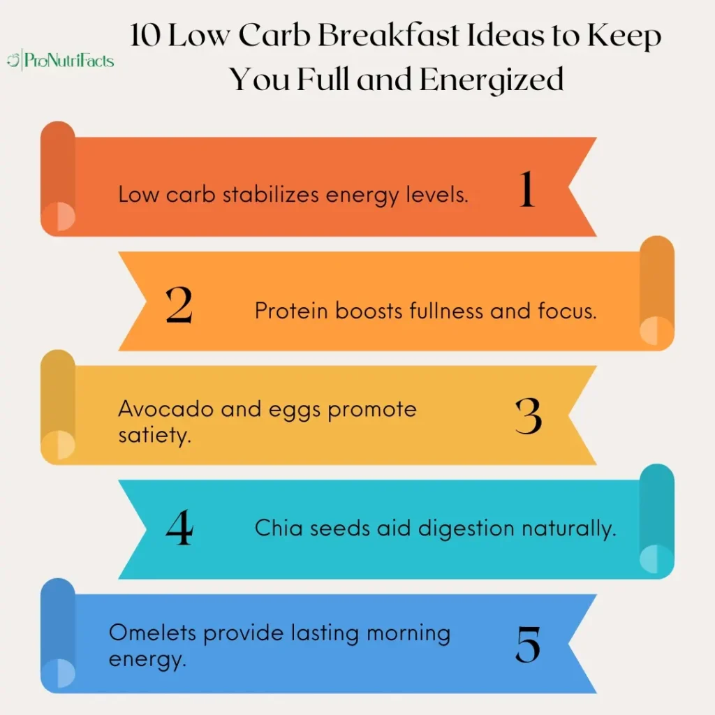 Low Carb Breakfast Ideas  infographics